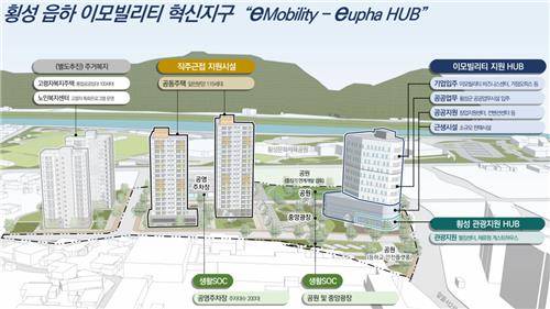 횡성 읍하 이모빌리티 혁신지구 조감도 [횡성군 제공. 재판매 및 DB 금지]