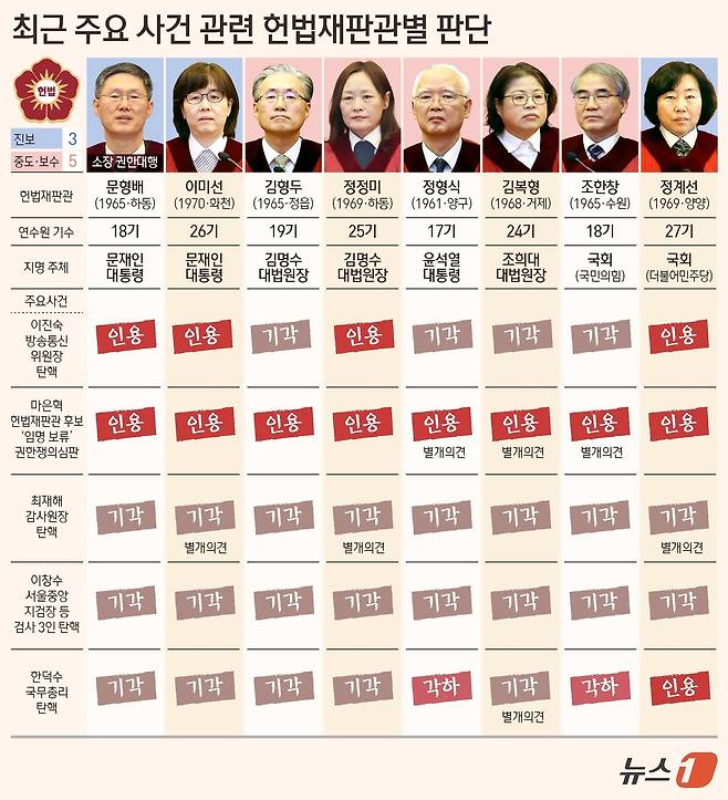 ⓒ News1 김초희 디자이너