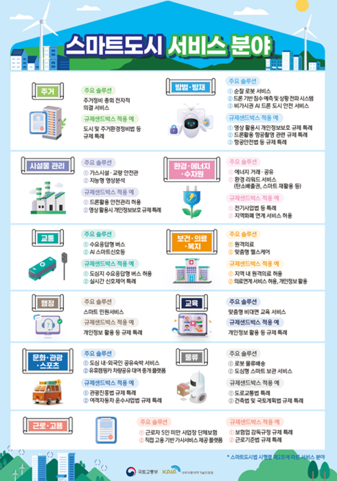 스마트도시 서비스 분야. (사진=국토교통부)