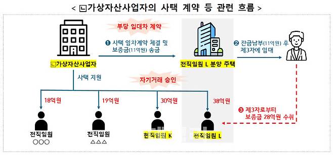 자료=금융감독원 제공