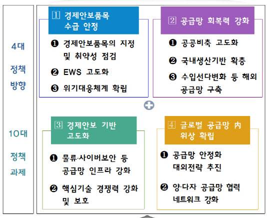 (자료=기획재정부)