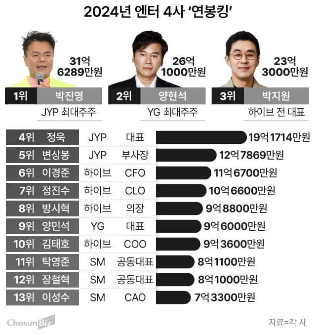 그래픽=손민균