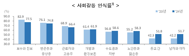 사진 제공 통계청