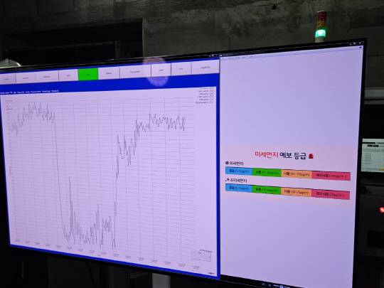 대전지하철 1호선 서대전네거리역에 설치된 무필터 대용량 초미세먼지 저감장치를 작동하자 초미세먼지 수치가 떨어졌다.