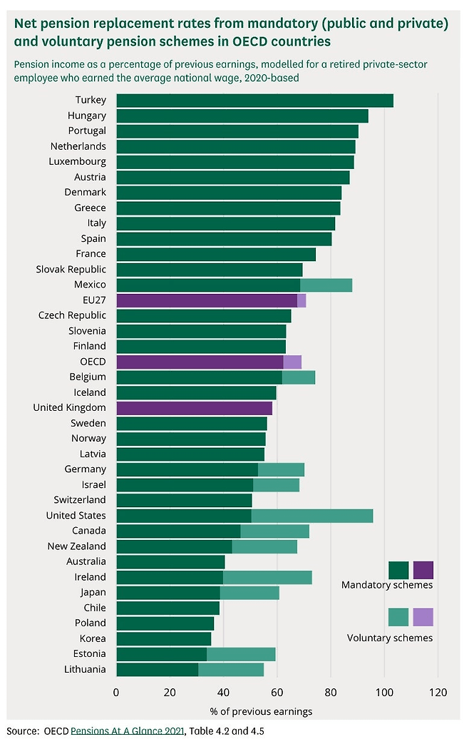 국민연금 소득대체율 80% 이상 받는 꿀팁
