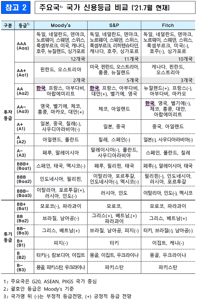 국민연금 소득대체율 80% 이상 받는 꿀팁