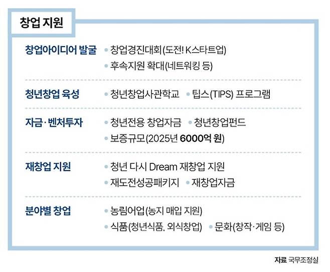 자료 국무조정실