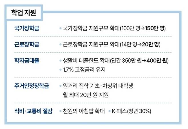 자료 국무조정실