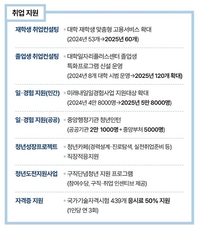 자료 국무조정실