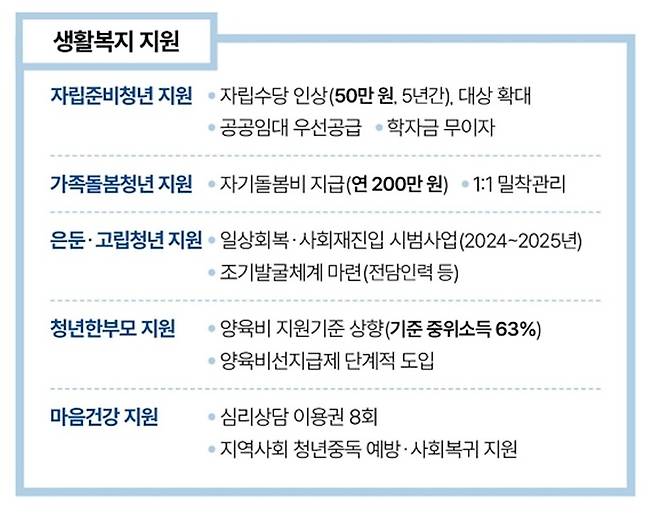 자료 국무조정실