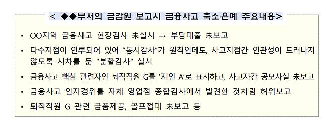 금감원이 밝힌 기업은행의 조직적 사고 축소 시도 내용/자료=금감원