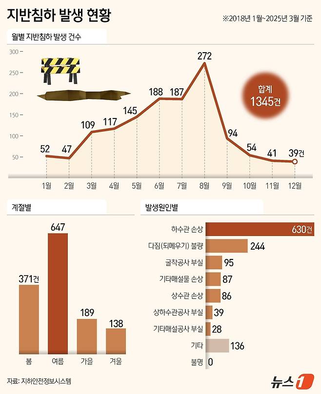 ⓒ News1 김지영 디자이너