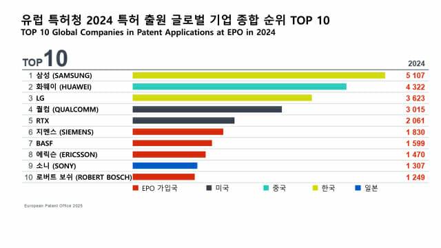 (표=유럽특허청)