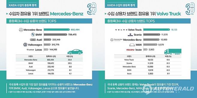 한국수입차협회