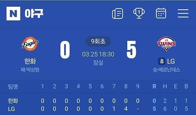 한화이글스 현 상황