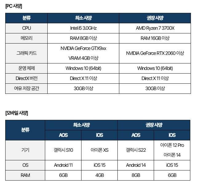 ▲ '마비노기 모바일' PC, 모바일 권장 사양