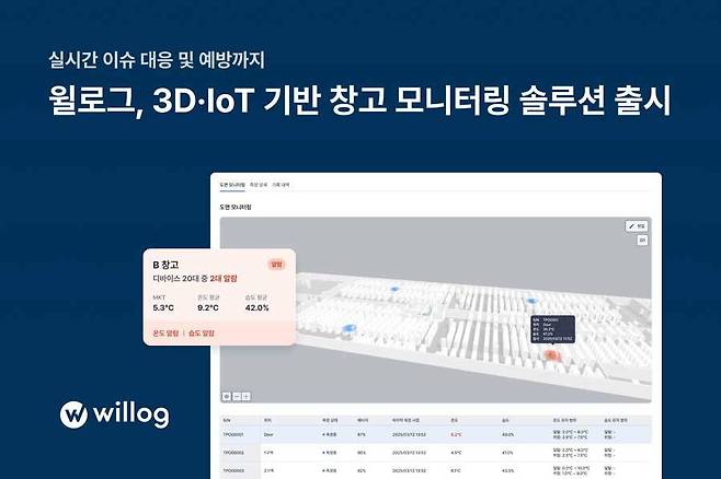 윌로그, 실시간 창고 모니터링 솔루션 출시 / 출처=윌로그