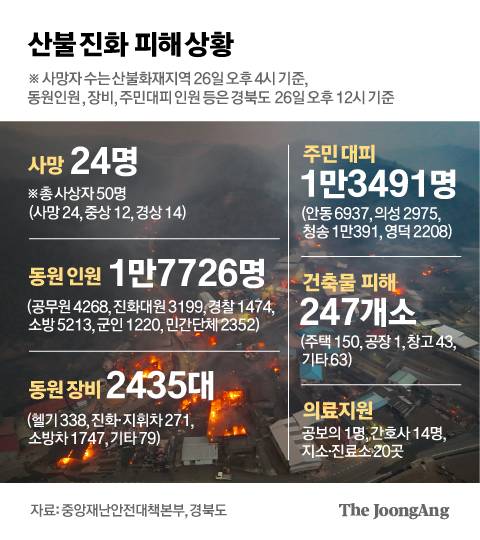 House damaged by forest fire in Songgang 2-ri, pacheon-myeon, Cheongsong-gun, Gyeongbuk