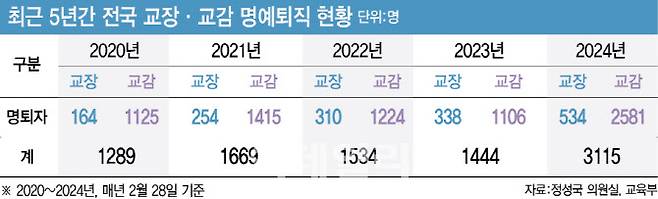 (그래픽=이미나 기자)