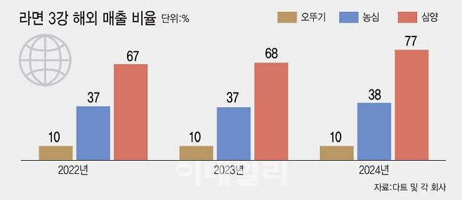 [이데일리 김일환 기자]