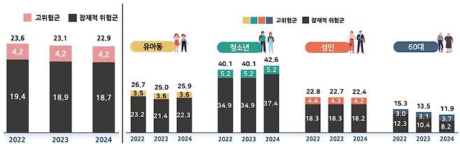 (과기정통부 제공)