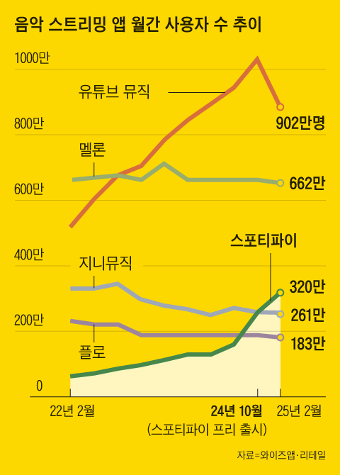 그래픽=김의균