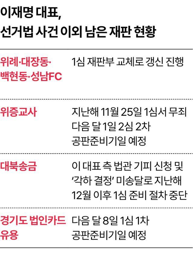 그래픽=송정근 기자