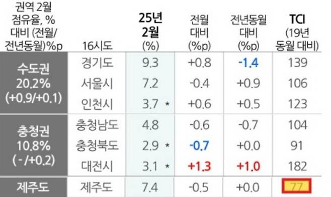 컨슈머인사이트 제공