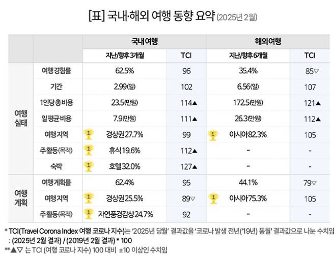 컨슈머인사이트 제공