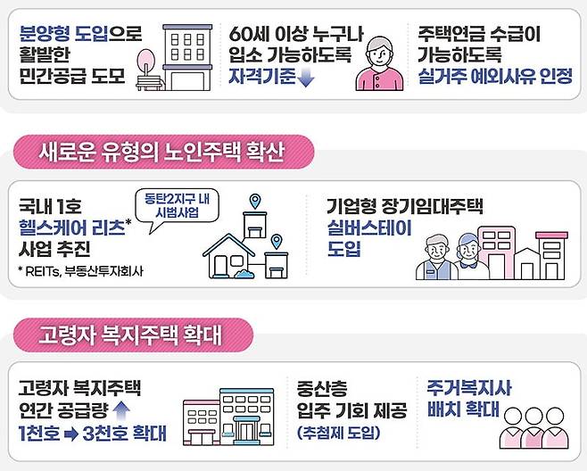 자료: 대한민국 정책브리핑