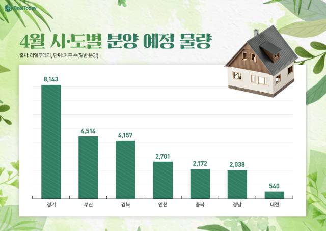 4월 전국 시도별 신축 아파트 분양 예정 물량. 사진 제공=리얼투데이