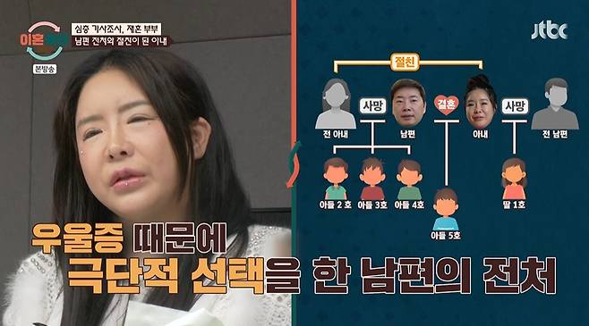 /사진=JTBC '이혼숙려캠프'