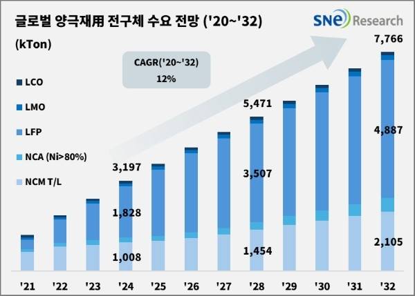 [SNE리서치 제공. 재판매 및 DB 금지]
