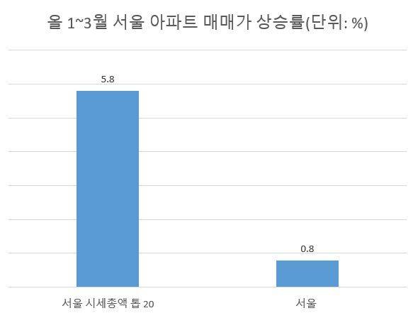 [단독] 순식간에 90억 넘었다...‘아내 한숨만’