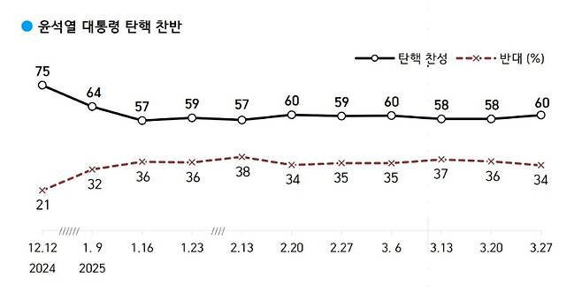 한국갤럽 제공