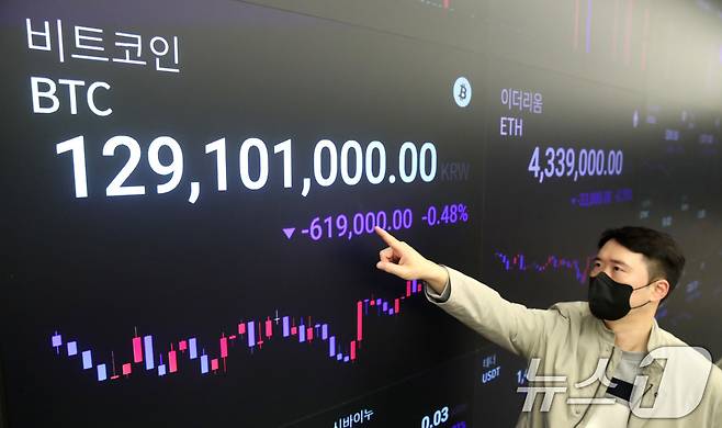 서울 강남구 업비트 고객센터 전광판에 비트코인 시세가 1억2천9백만 원대를 나타내고 있다. . 2024.11.20/뉴스1 ⓒ News1 임세영 기자