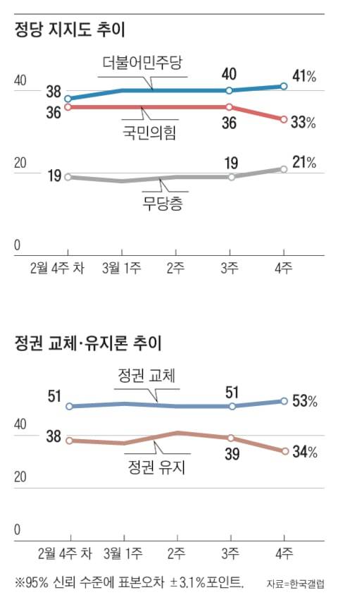 그래픽=양인성