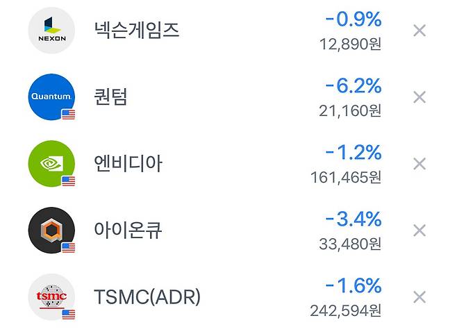 IMG_1805.jpeg 현재 미국 주식장 근황 ㅎㄷㄷㄷ
