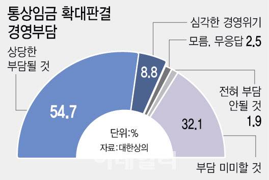 [이데일리 이미나 기자]
