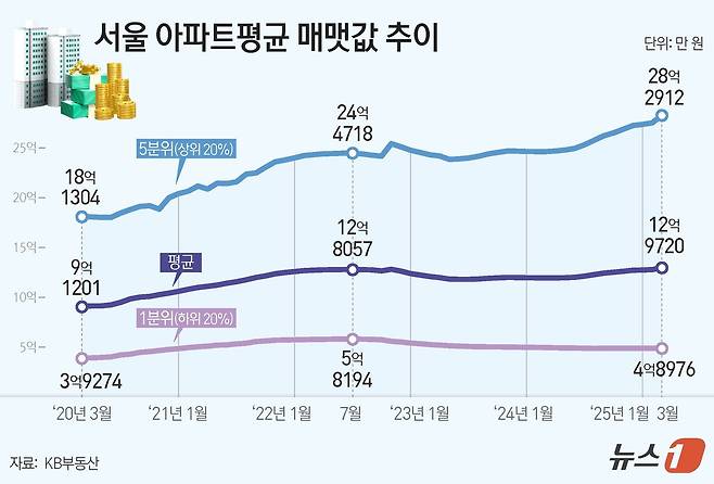ⓒ News1 김지영 디자이너