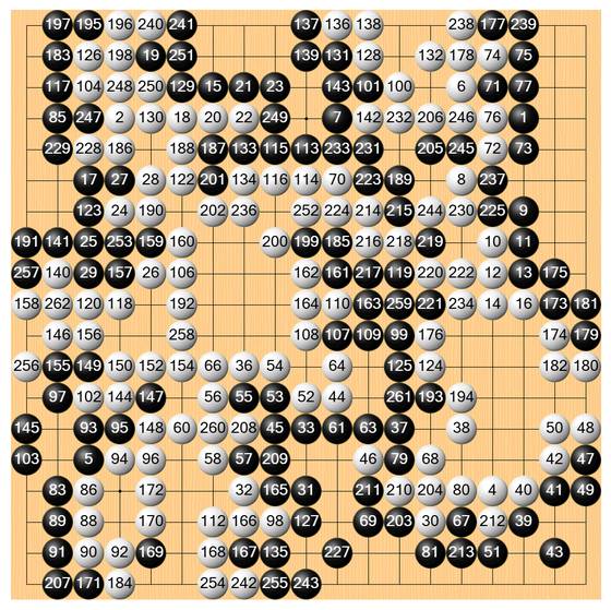영화 '승부'에서 똑같이 재현한 제29회 최고위전 결승 5국 최종 기보. 백을 잡은 이창호가 반집을 이겨 사상 최초로 스승의 타이틀을 빼앗았다. 이날 바둑은 평소 두 기사의 기풍과 다르게 진행됐다. 조훈현이 두텁게 판을 짰고 불리한 형세를 느낀 이창호가 계속 싸움을 걸어 끝내 승부를 뒤집었다. 사진 한국기원