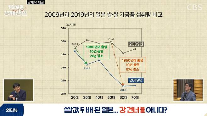 CBS 경제연구실 유튜브 캡처