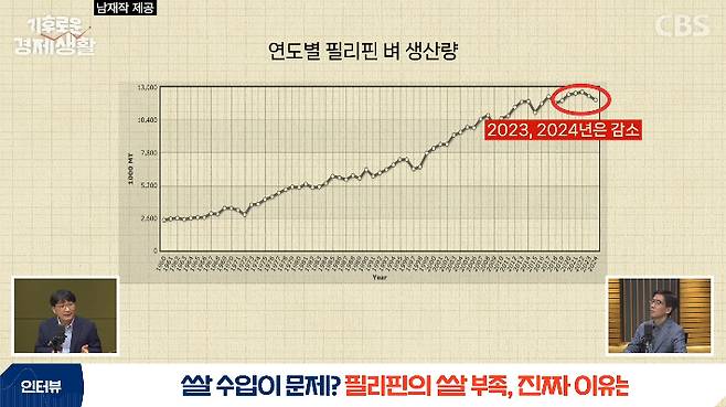 CBS 경제연구실 유튜브 캡처