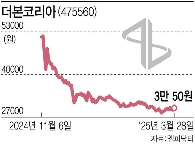 [이데일리 김정훈 기자]