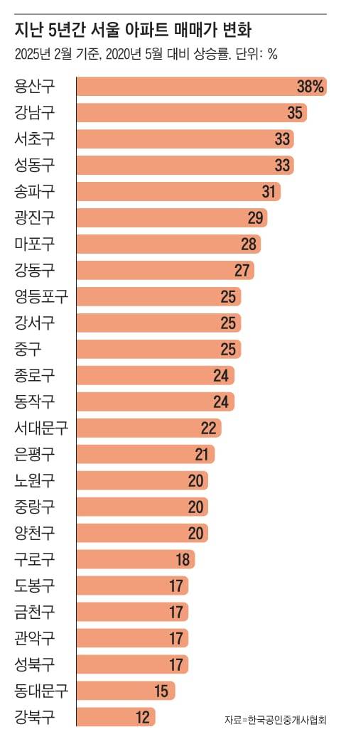 그래픽=조선디자인랩 권혜인