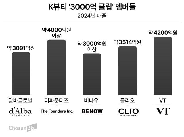 그래픽=손민균