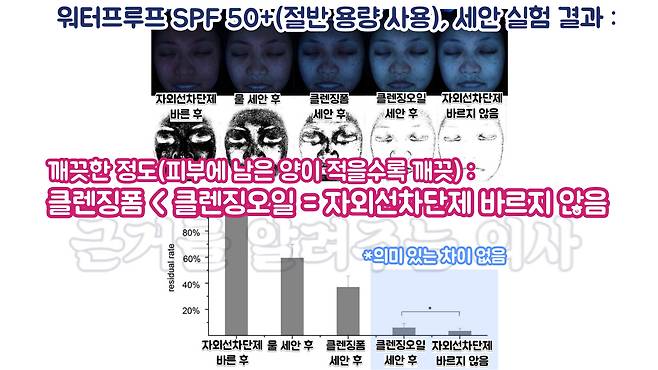 사진=출처 : J Cosmet Dermatol . 2020 Jan;19(1):180-184.