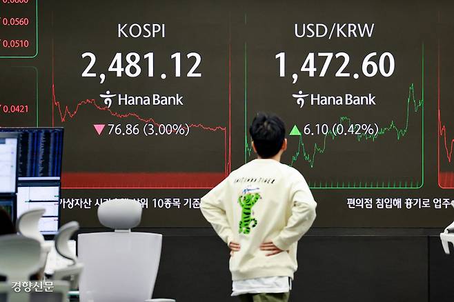 힘 빠진 코스피 국내 주식시장 전 종목에 대해 공매도가 재개된 31일 서울 중구 하나은행 딜링룸 모니터에 코스피 종가가 표시돼 있다. 이날 코스피는 공매도 재개, 미국발 상호관세 우려 속에 전장보다 76.86포인트(3.00%) 내린 2481.12에 거래를 마쳤다. 이준헌 기자 heon@kyunghyang.com