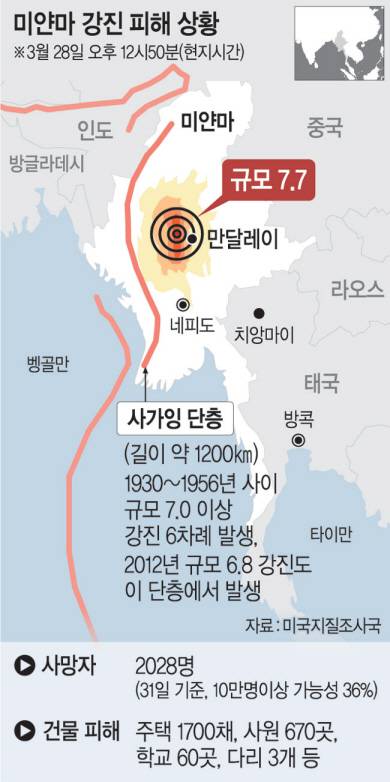 아시아 100년만에 최악 지진피해… 72시간 지나면 사망 1만명 넘을수도