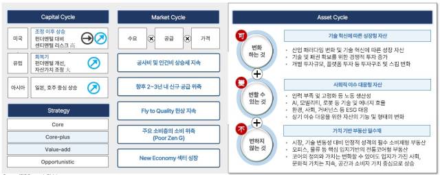 사진=이지스자산운용 제공